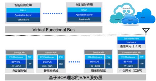 開卷有“翊” 復盤2021，展望2022——智能汽車20大技術與市場趨勢深度解析